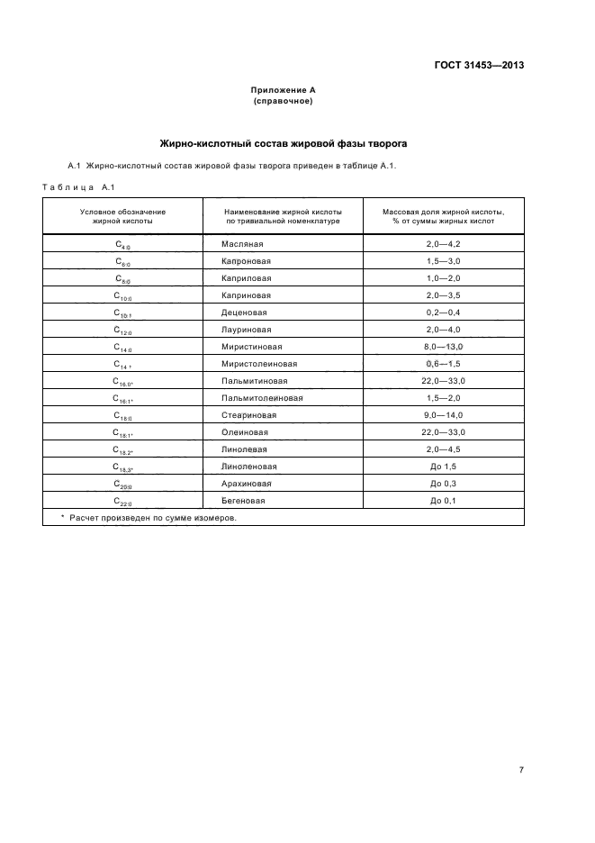 Гост на творожные десерты действующий