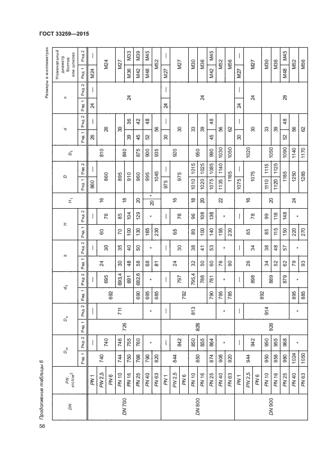 Гост 33259 2015 размеры