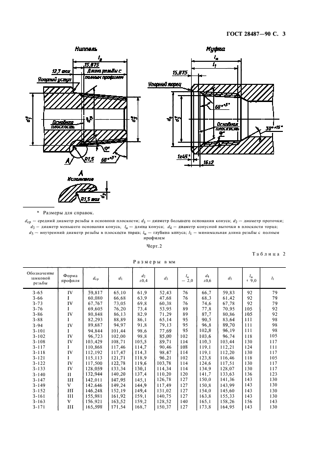 ГОСТ 24737-81 Основные нормы взаимозаменяемости. Резьба трапецеидальная однозахо