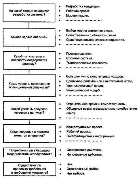 Разработка и анализ концептуального проекта системы
