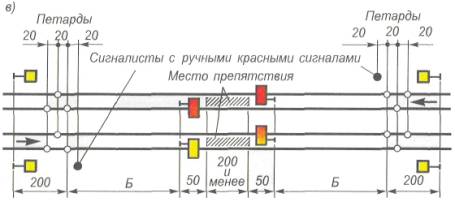 Инструкция по сигнализации на железнодорожном транспорте Российской Федерации