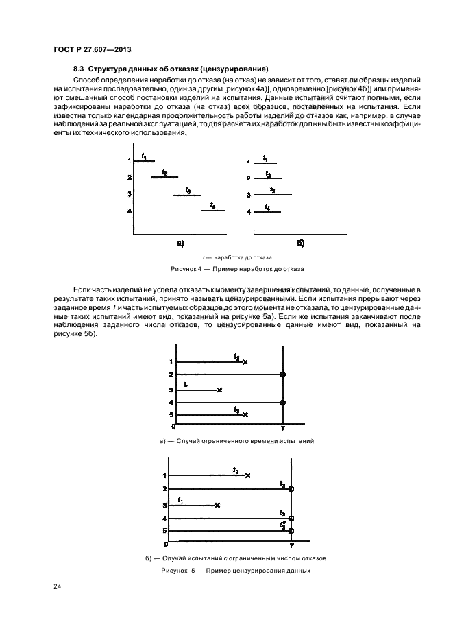 Условия проведения испытаний