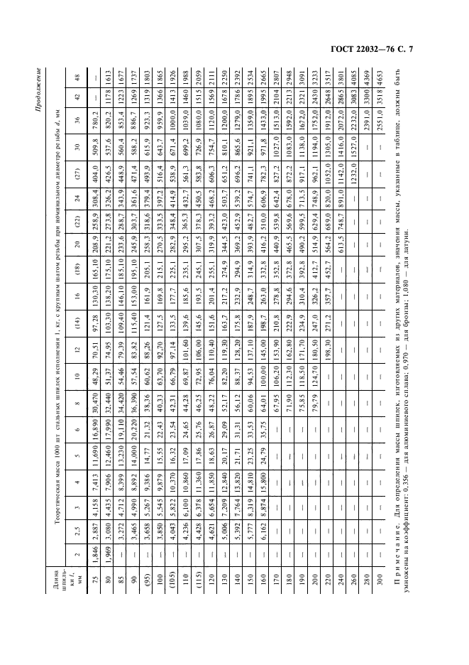 Гост 22032 76 чертеж