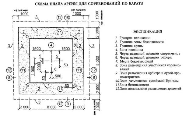 Площадь душевых при спортивном зале составляет