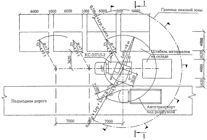 Технологическая карта прр