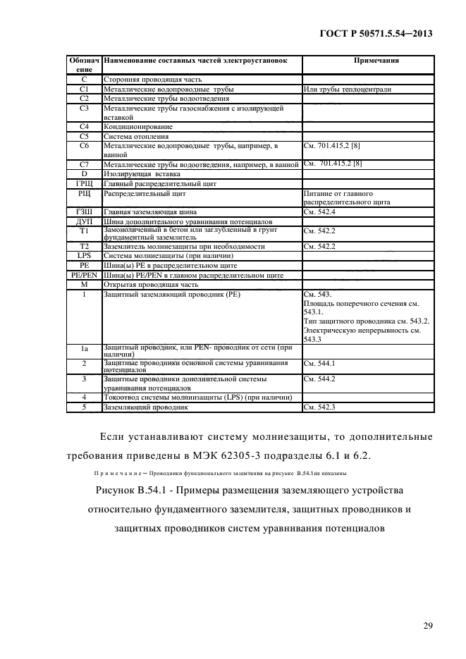 Протокол наличия цепи между заземлителями и заземленными элементами образец