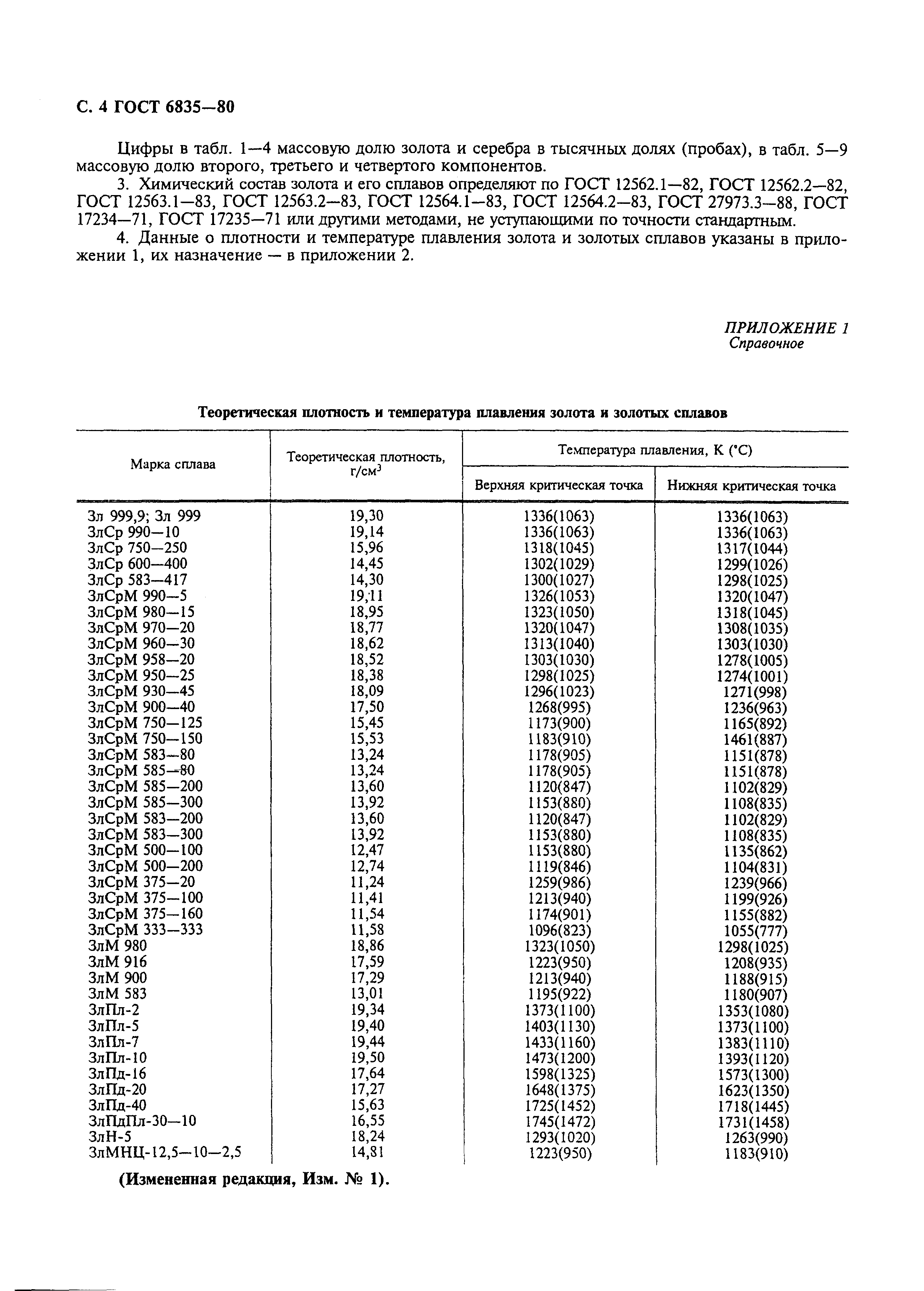 Серебро плотность. ГОСТ 6835 80 плотность золота. Таблица плотности золота ГОСТ 6835-80. ГОСТ 6835-80 золото и золотые. Таблица ГОСТ 6835-80.