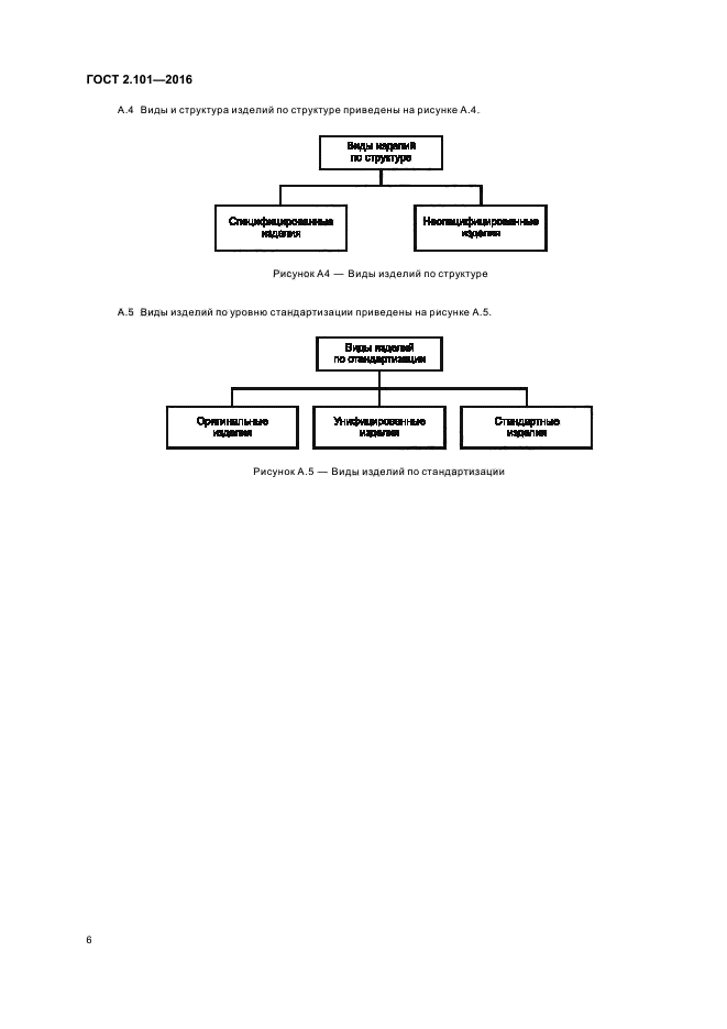 Какие виды изделий. Вид изделия по ГОСТ 2.101-68. Структура изделий ГОСТ 2. 101-68. Структура изделия согласно ГОСТ 2.101-2016. Классификация видов изделий согласно ГОСТ 2.101-2016 по признакам.