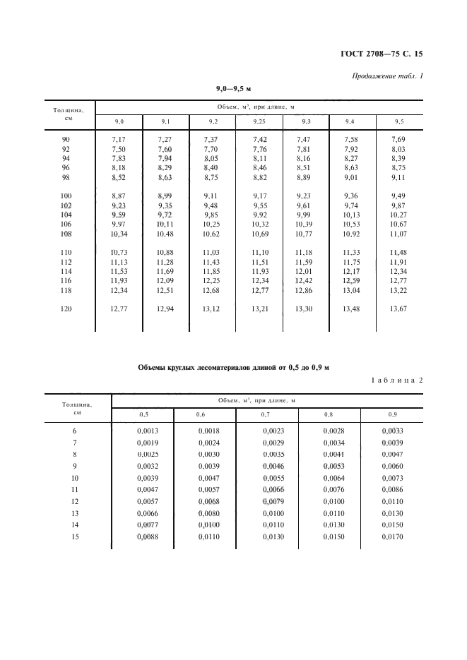 Госты круглого леса в картинках