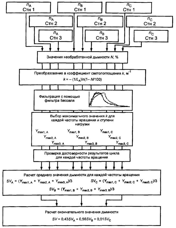 ��������: �3