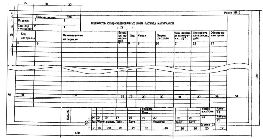 Карта расхода материалов