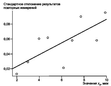 СТАНДАРТИЗАЦИЯ ОТКЛОНЕНИЙ ФОРМЫ И РАСПОЛОЖЕНИЯ ПОВЕРХНОСТЕЙ