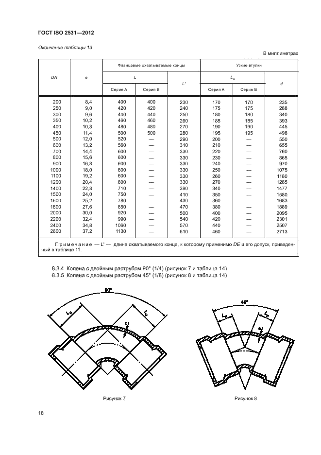 Iso 2531