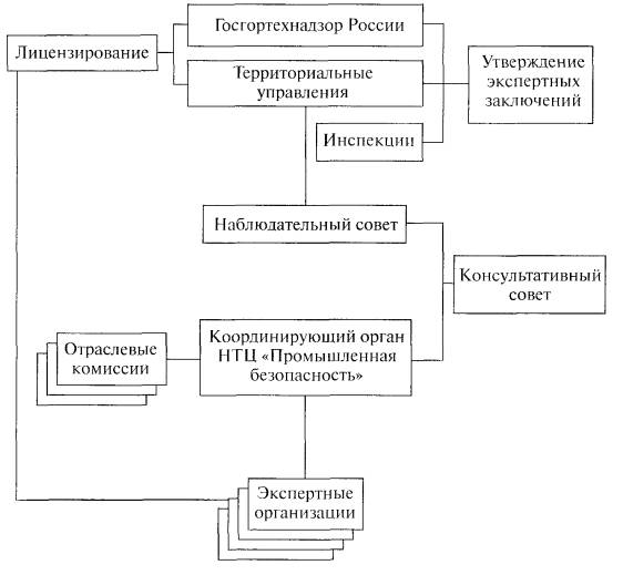 Схема экспертиза ценности управленческой документации