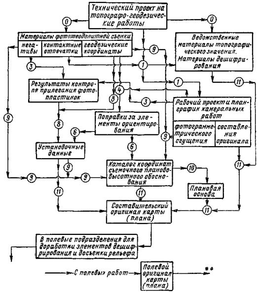 Инструкция по фотограмметрическим работам при создании цифровых топографических карт и планов