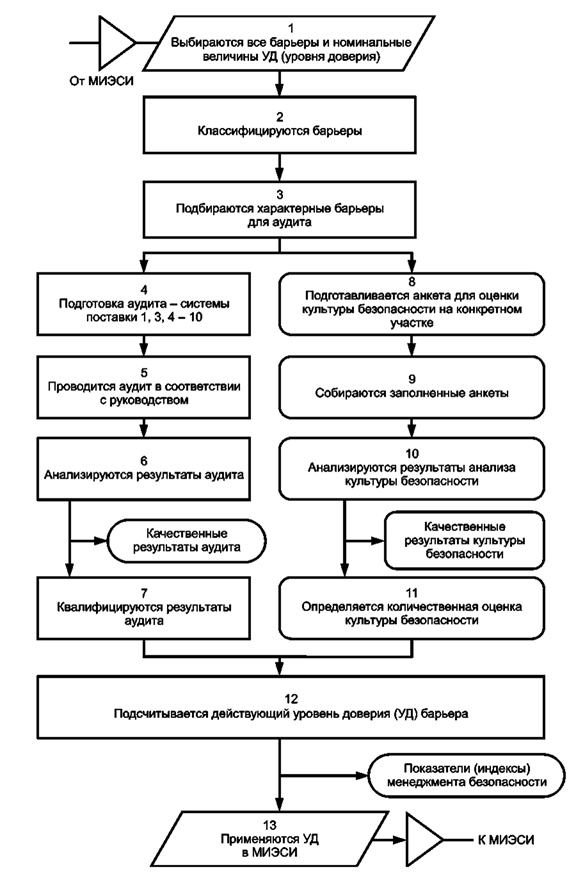 Какая существует схема оценки внешних признаков утомления