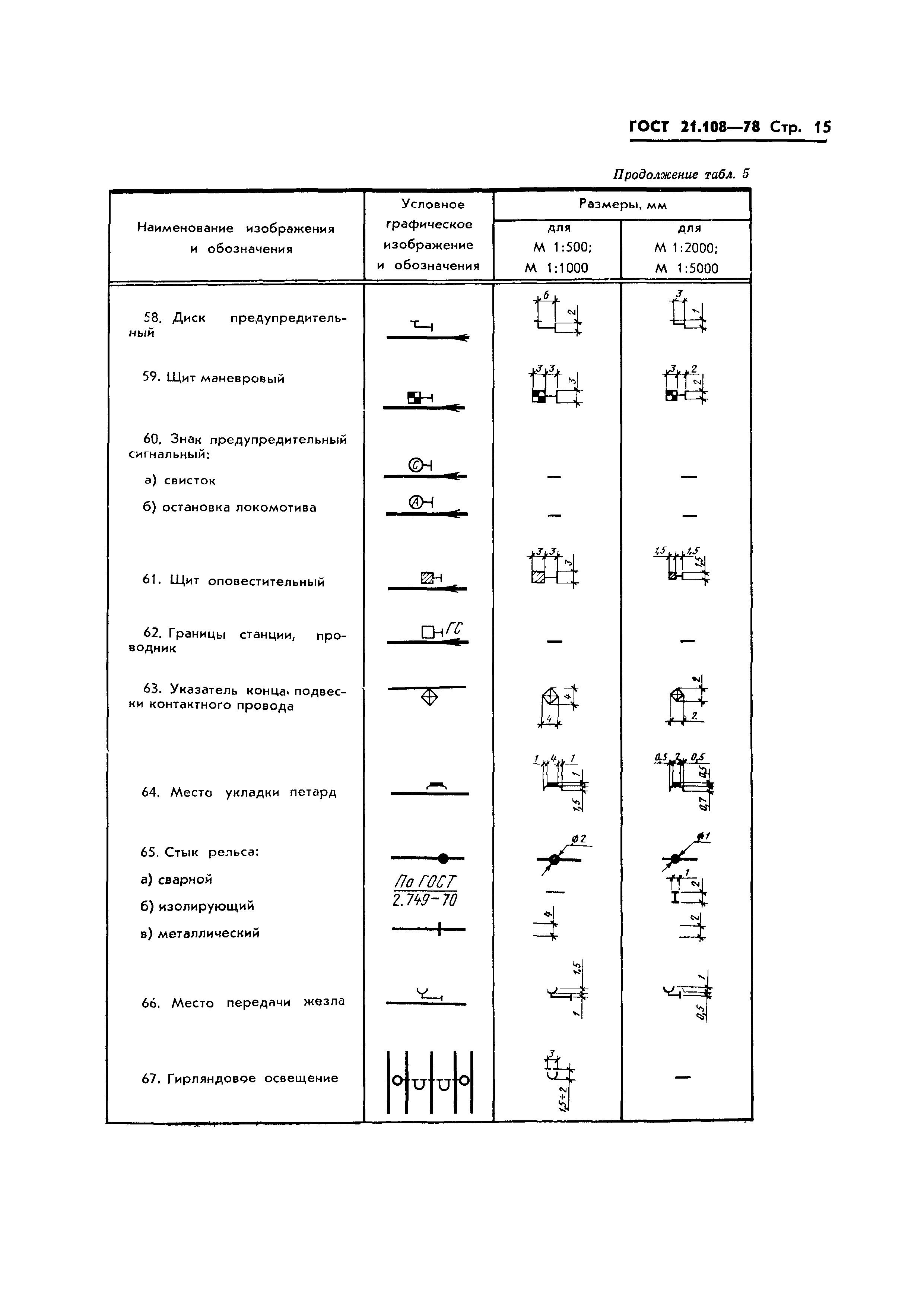 Условные обозначения коммуникаций на чертежах ГОСТ 21.108-78 Система проектной документации для строительства. Условные графич