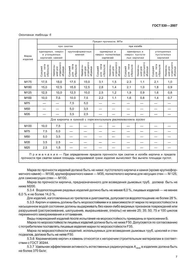 Марка кирпича по морозостойкости. Глиняный кирпич ГОСТ 530. Кирпич керамич ГОСТ +530-2007. Марки по морозостойкости кирпича керамического. Марка кирпича по прочности в МПА.