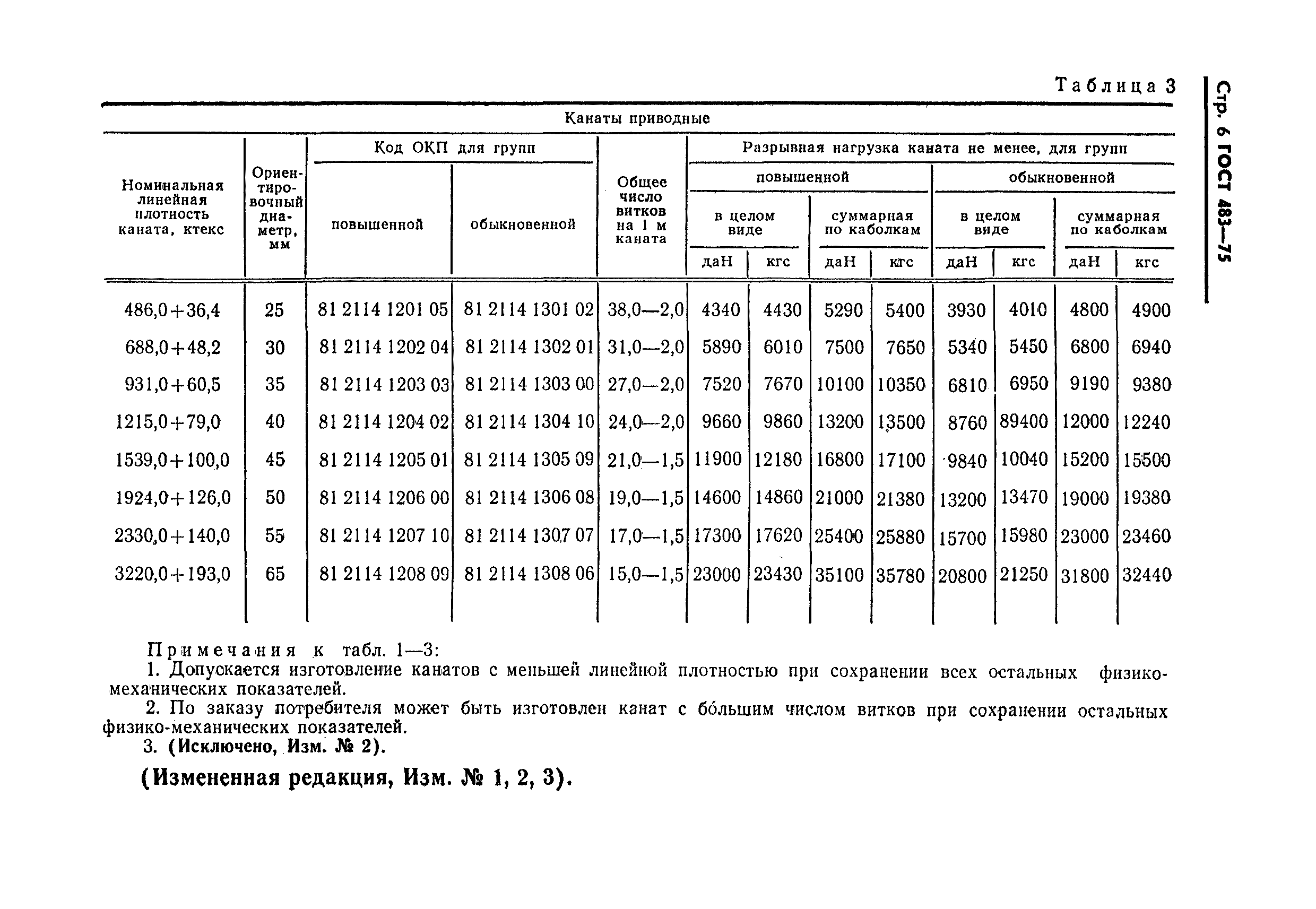 Линейная плотность каната