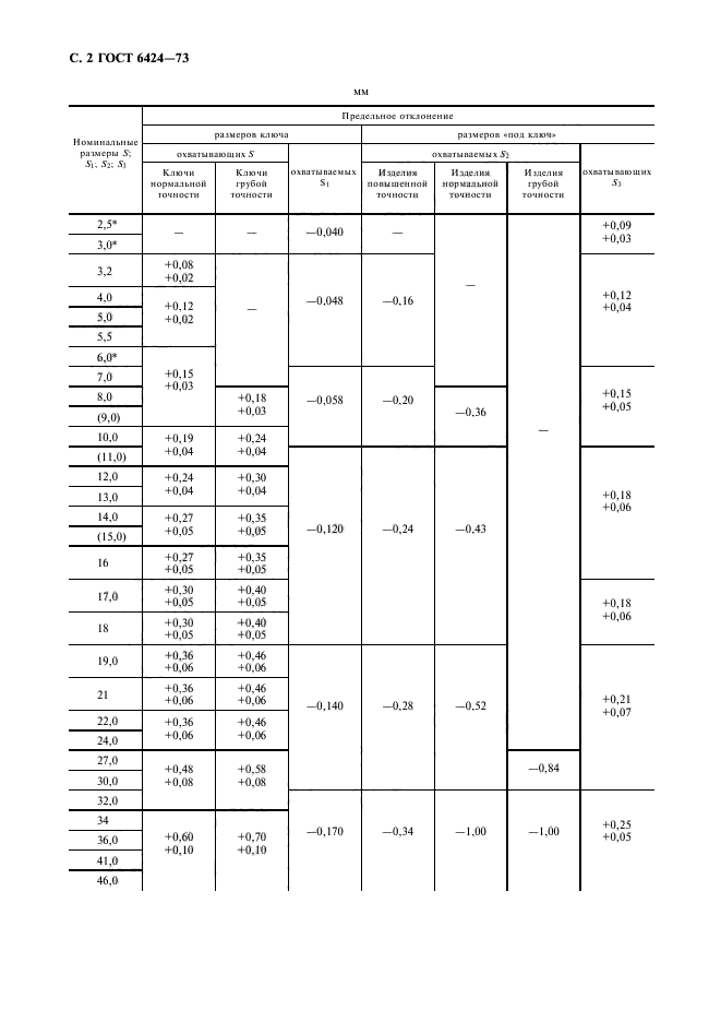 Сколько весит ключ. Лыски под ключ ГОСТ 6424-73. Допуск на размер под ключ ГОСТ. Размеры под ключ ГОСТ 6424. Место под ключ ГОСТ 6424-73.