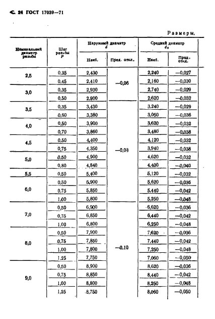 Восстановление резьбы в тормозном барабане - Nissan Almera V (G11/15), 1,6 л, 20