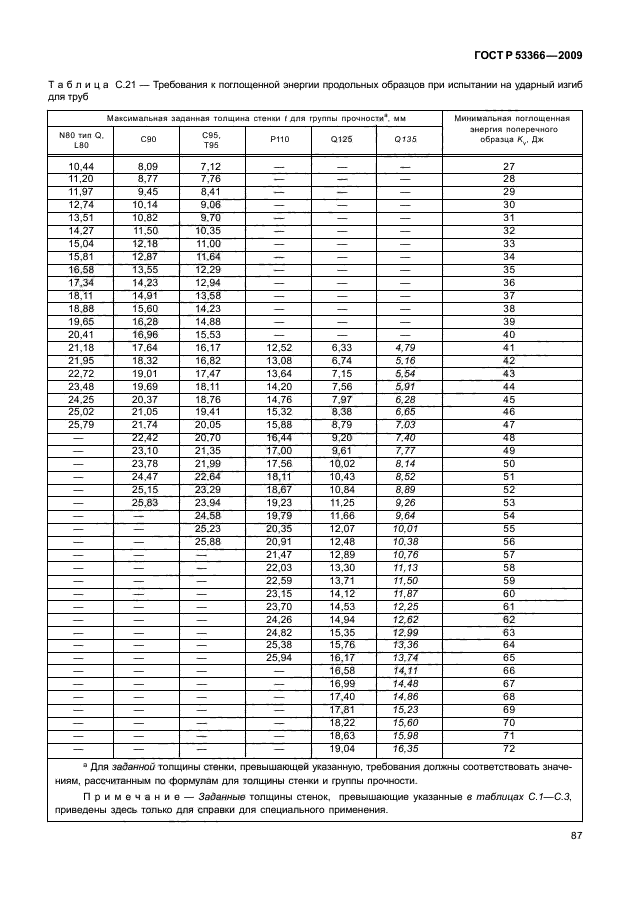 Нкт 48 толщина стенки