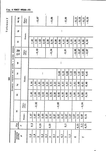 ГОСТ 19256-73 Стержни под накатывание метрической резьбы. Диаметры - ГОСТы ФР