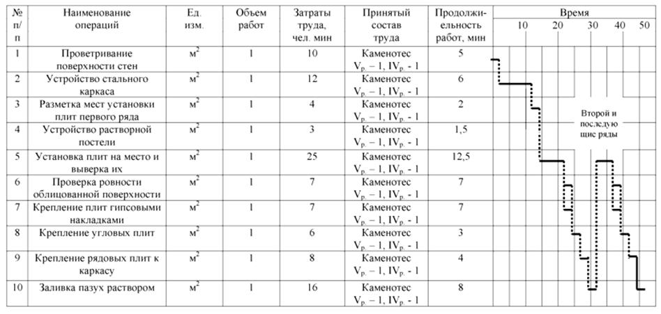 Календарный план кирпичной кладки