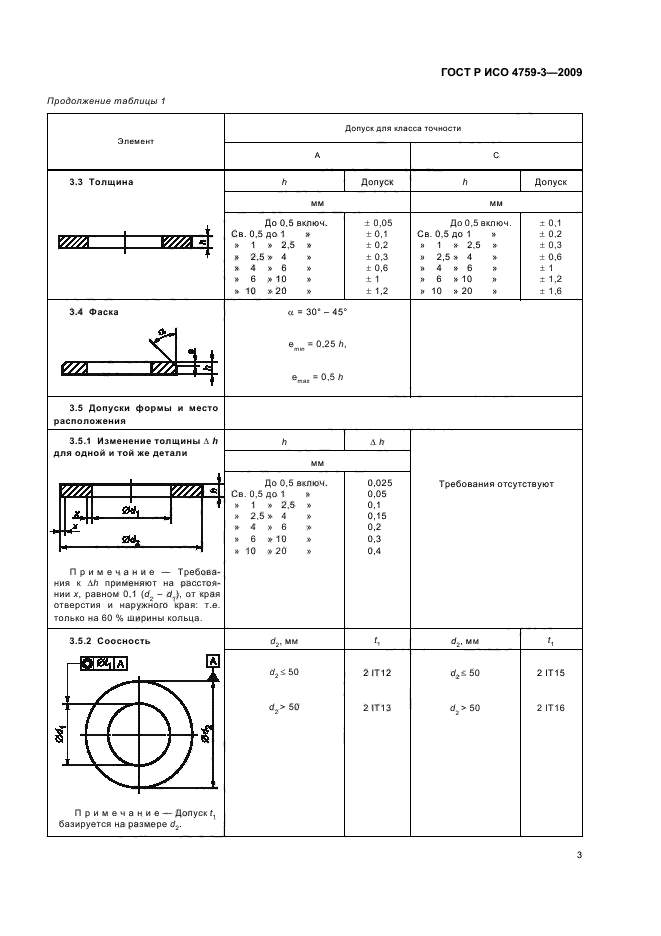 Р исо 2009