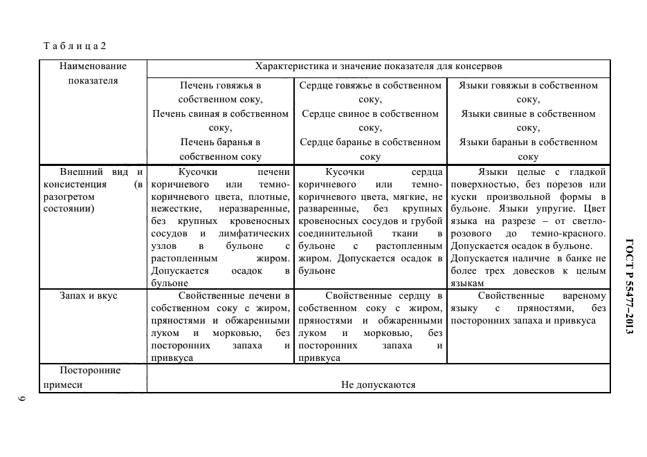 Требования к качеству печени. Печень говяжья органолептические показатели. Органолептическая оценка мясных консервов. Показатели качества субпродуктов. Показатели качества печени свинины.