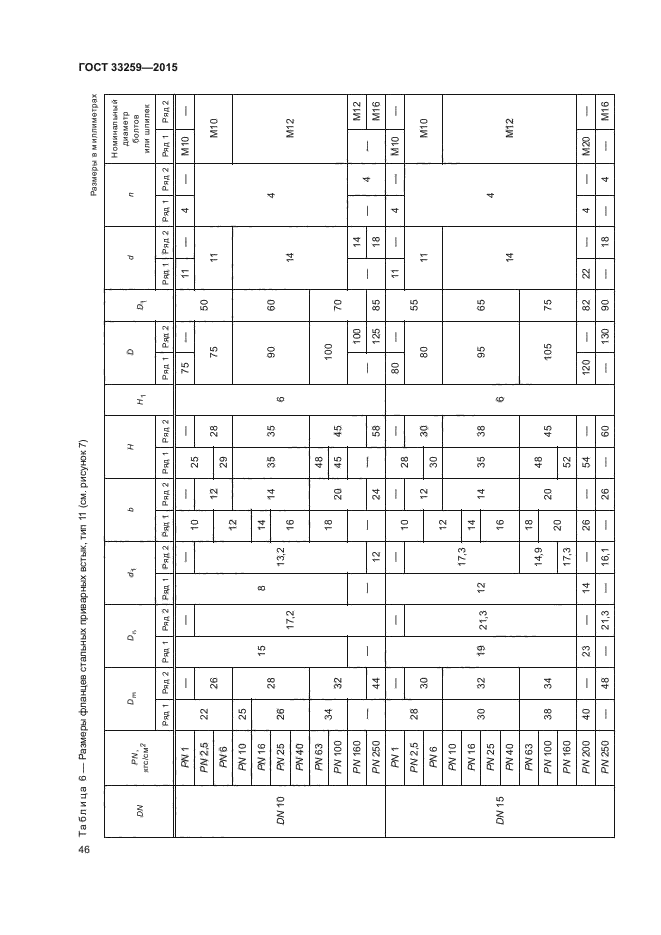 ГОСТ 33259-2015 Фланцы арматуры, соединительных частей и трубопроводов на номина