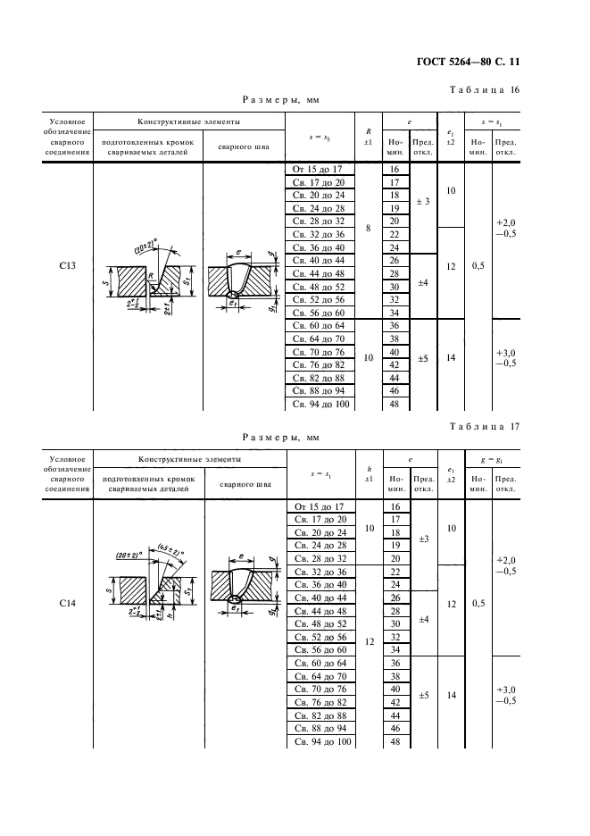 5264 80. Сварочный шов т8 ГОСТ 5264-80. Тип сварочного шва с17. Тип сварного соединения с17. Сварка Тип шва с17.