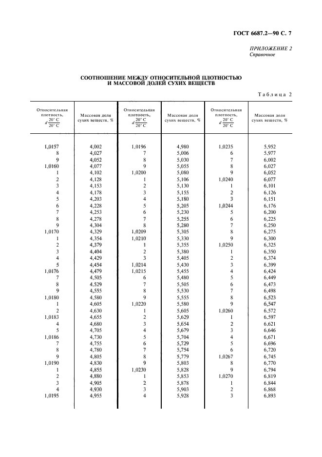 Методика определения сухих веществ