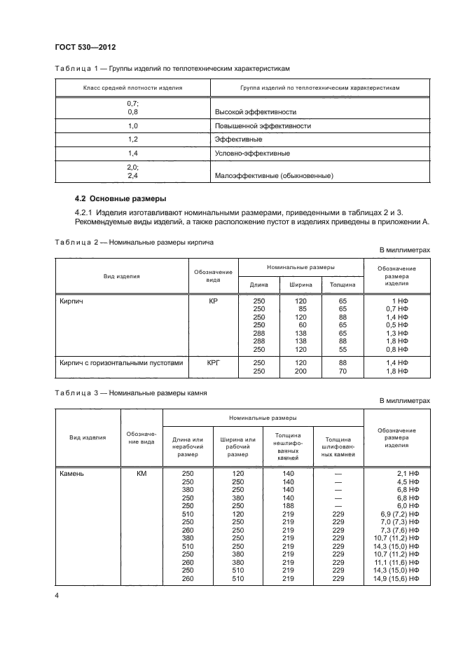 530 2012. Кирпич ГОСТ 530-2012. Кирпич глиняный ГОСТ 530-2012. ГОСТ 530-2012 кирпич и камень керамические. Кирпич ГОСТ 530-2012 габариты.