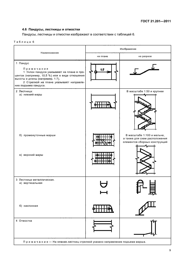 Обозначение лестницы на плане этажа гост