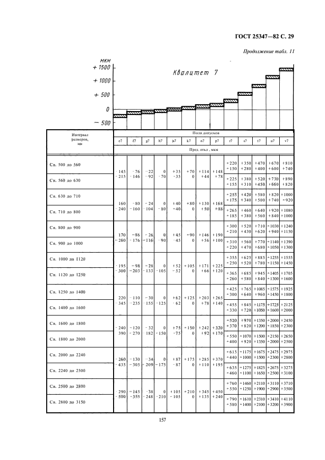 Предельные отклонения - по ГОСТ 25347-82. Допуск по ГОСТ 25347-82. Допуски и посадки ГОСТ 25347-82 таблица с размерами. ЕСДП поля допусков.