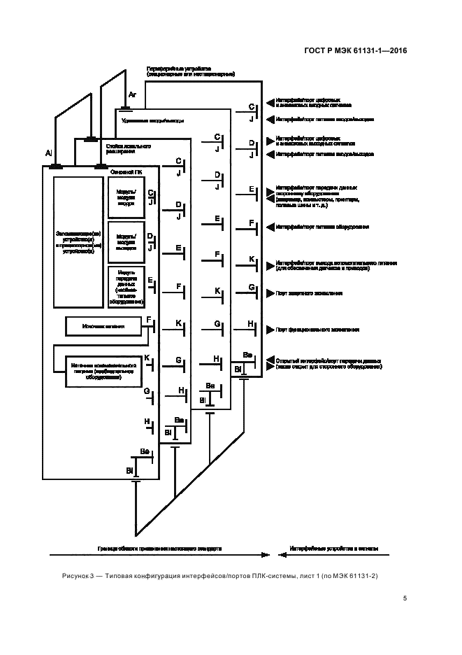 Мэк 61131 3