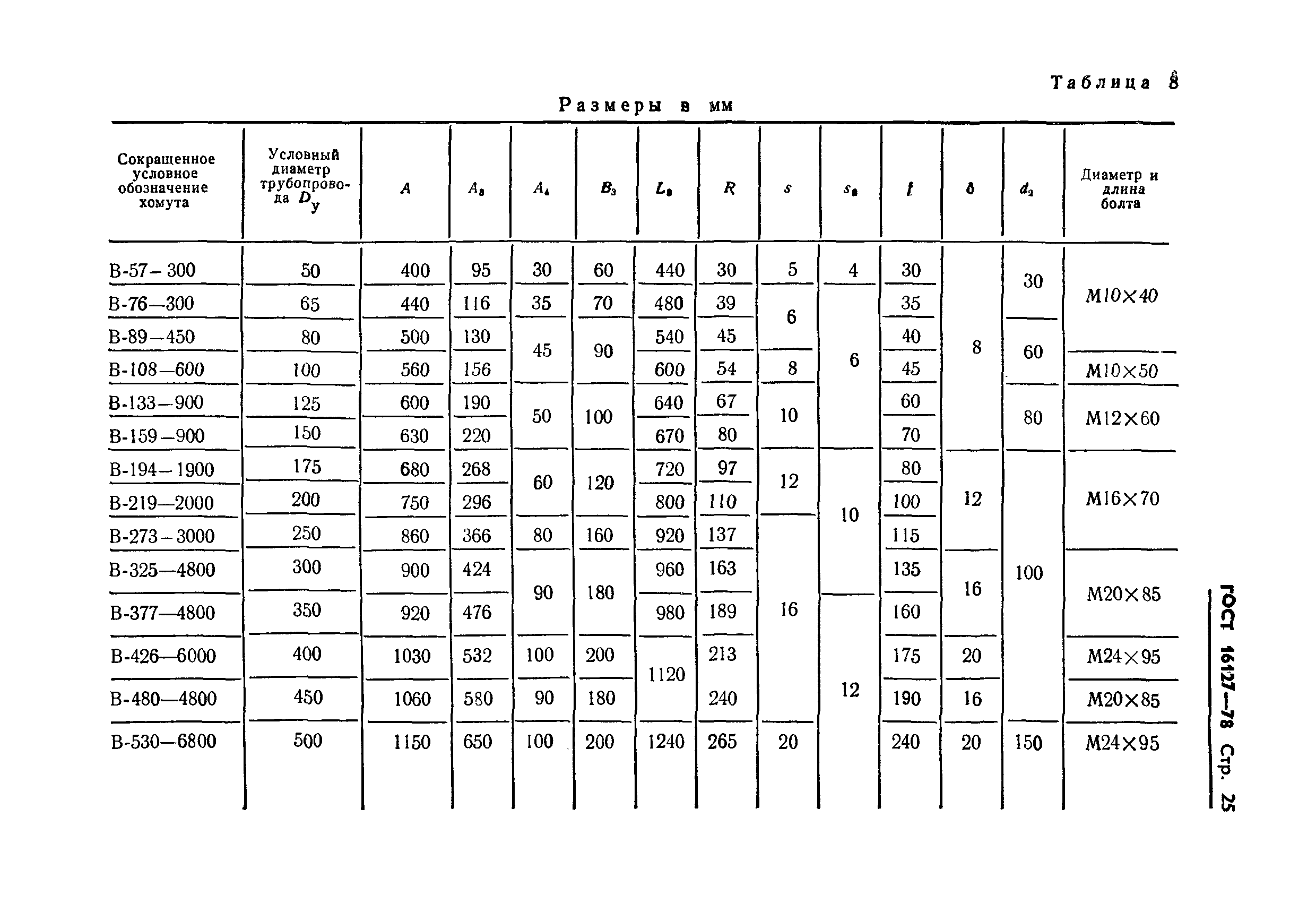 Основные размеры