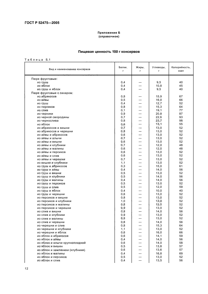 Гост консервы на овощной основе для питания детей раннего возраста