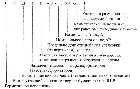 Типовая инструкция по эксплуатации маслонаполненных вводов на напряжение 110 750 кв