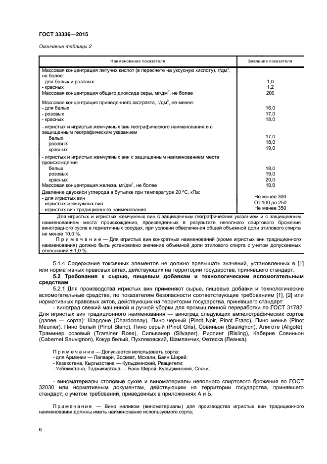 Госту сухого. ГОСТ 33336 2020. Виноматериал ГОСТ 33336. Вино ГОСТ. ГОСТ шампанское.