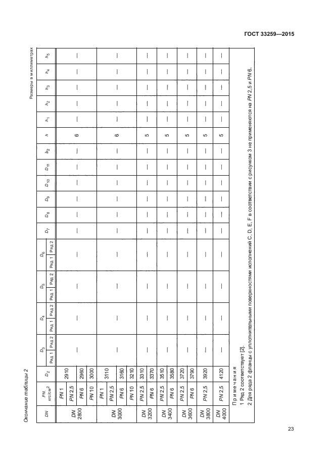 Гост 33259 2015 размеры