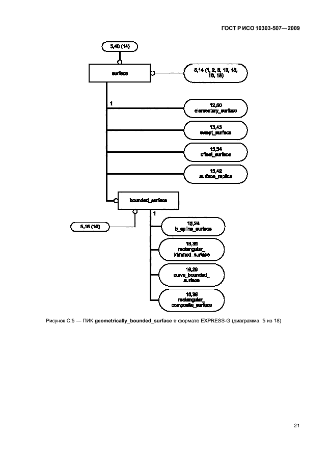 Исо 10303. ISO 10303.