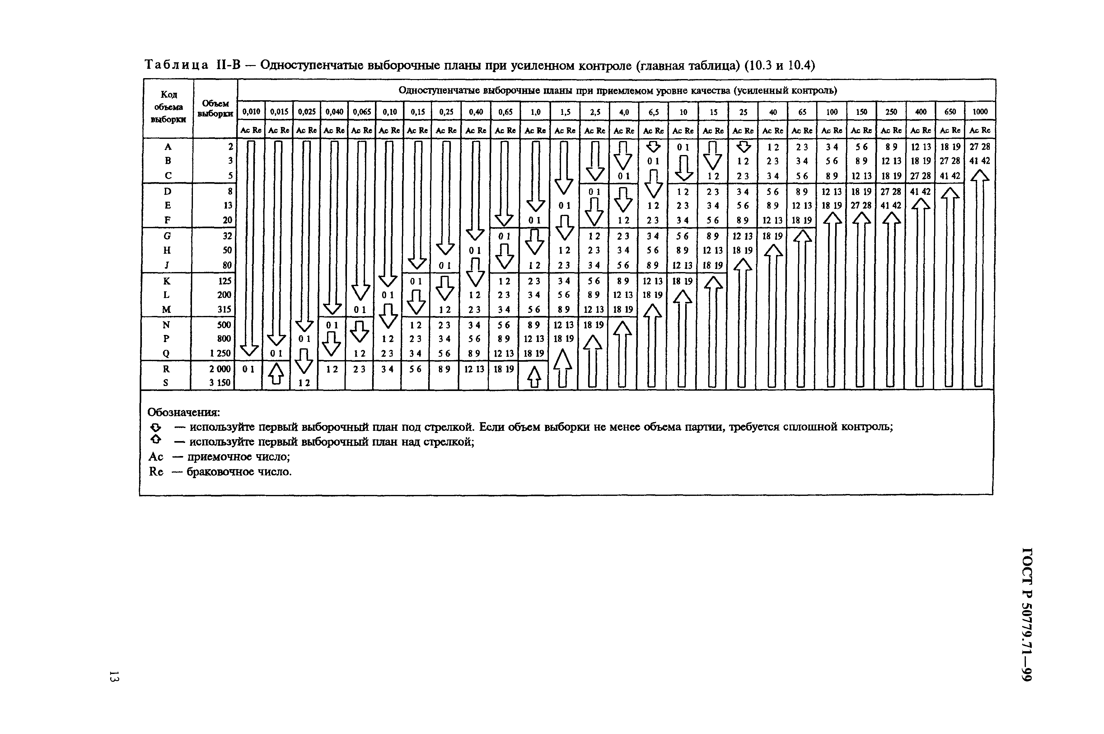 Планы выборочного контроля