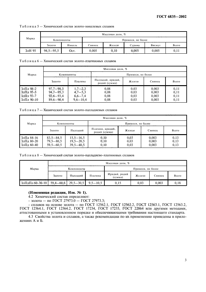 Госты сплавов. ГОСТ 6835-80 золото и золотые сплавы. Проб золота ГОСТ 6835-80. ГОСТ 6835 2002 золото. Таблица ГОСТ 6835-80 плотности золота.