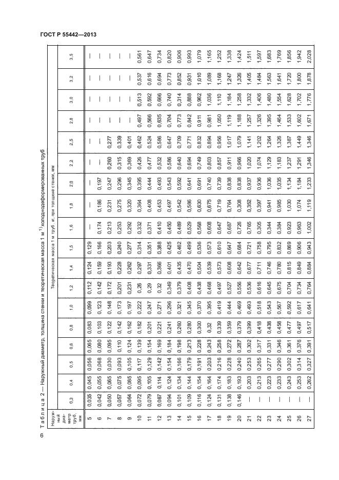 Гост Р 57837 2017 Купить