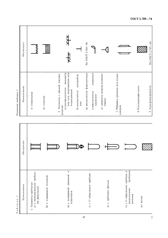 Обозначение теплообменника на технологической схеме