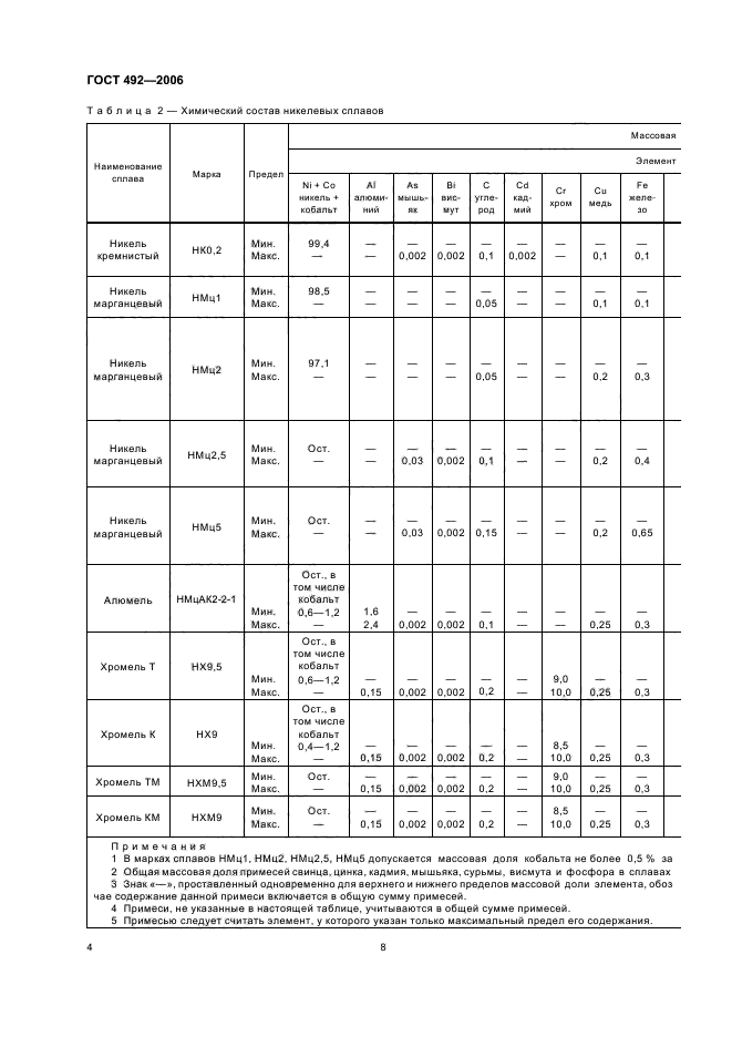 Сплавы содержащие никель