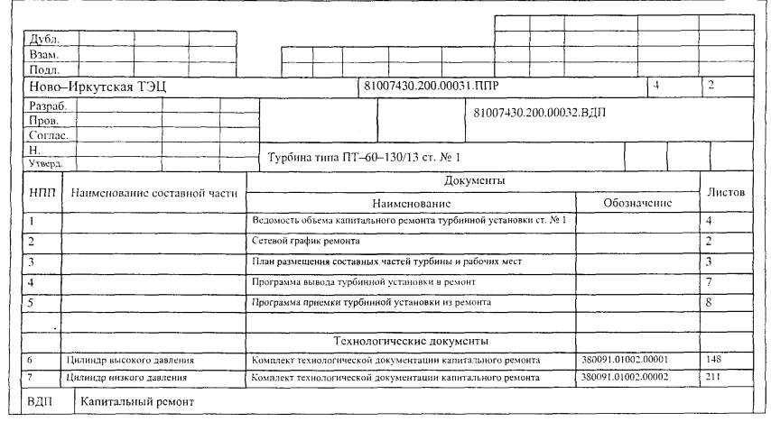 Акты ппр оборудования образец