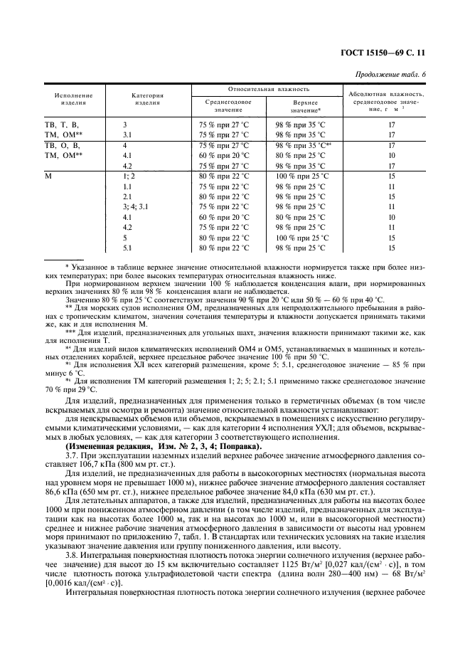 Условия выполнения гостов